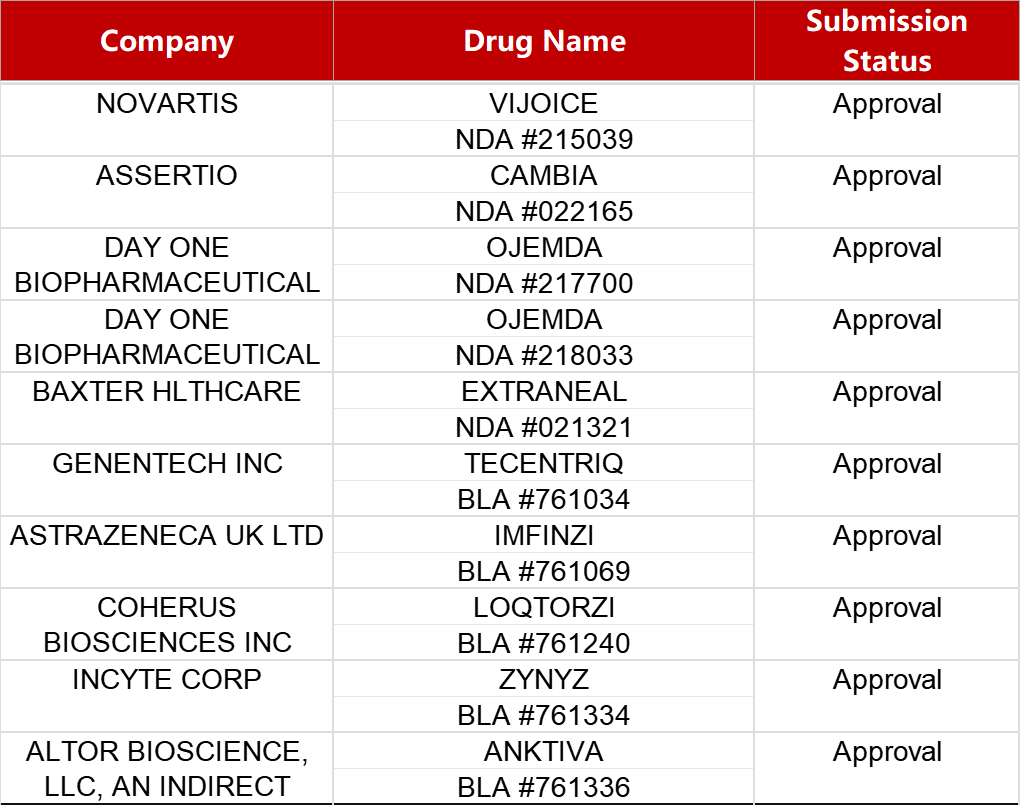 ABS什么药【药研发0426】 常山生化GLP-1R激动剂报产 ｜ 和誉肝癌新药获孤儿药资格..._https://www.jmylbn.com_新闻资讯_第12张