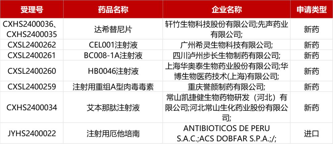 ABS什么药【药研发0426】 常山生化GLP-1R激动剂报产 ｜ 和誉肝癌新药获孤儿药资格..._https://www.jmylbn.com_新闻资讯_第11张