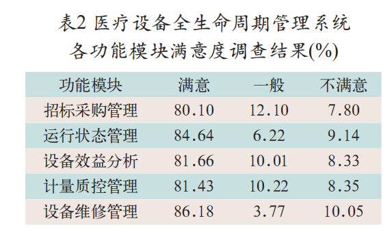 医疗设备是医院的什么智慧医院医疗设备全生命周期管理系统构建与评价研究 ｜ 医建干货_https://www.jmylbn.com_新闻资讯_第10张