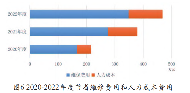医疗设备是医院的什么智慧医院医疗设备全生命周期管理系统构建与评价研究 ｜ 医建干货_https://www.jmylbn.com_新闻资讯_第9张