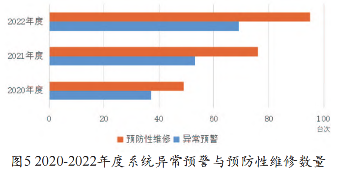 医疗设备是医院的什么智慧医院医疗设备全生命周期管理系统构建与评价研究 ｜ 医建干货_https://www.jmylbn.com_新闻资讯_第8张