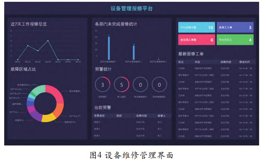 医疗设备是医院的什么智慧医院医疗设备全生命周期管理系统构建与评价研究 ｜ 医建干货_https://www.jmylbn.com_新闻资讯_第6张