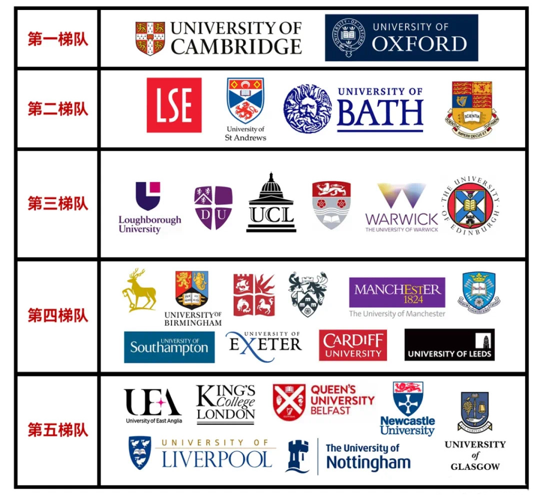 出国留学 留学机构 留学中介