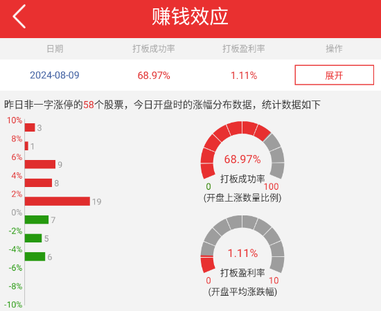 2024年08月09日 华为股票