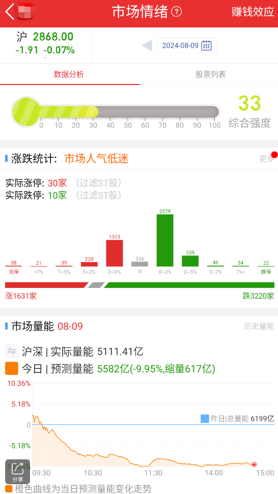 2024年08月09日 华为股票