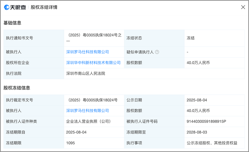 罗马仕 倒闭