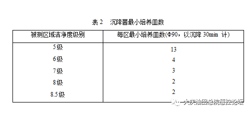 为什么用循环消毒风42.医疗机构空气净化与消毒管理(二)_https://www.jmylbn.com_新闻资讯_第7张