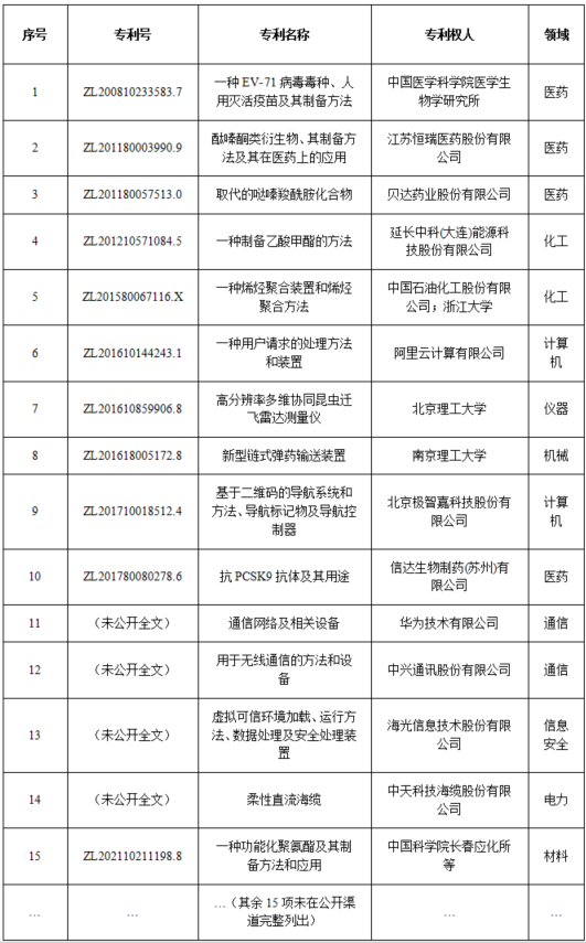 DZH知产研究院|第二十六届中国专利奖获奖专利矩阵全景分析