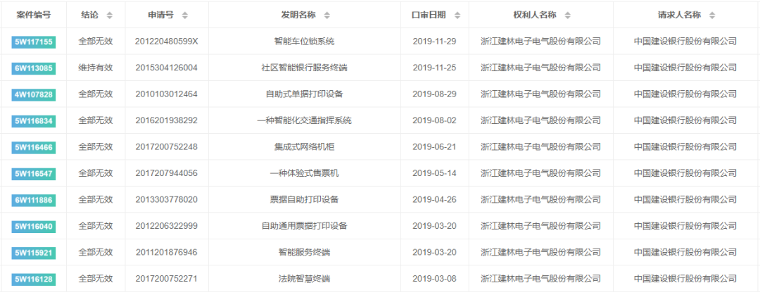 专利无效案例分享|宇树科技涉诉“电子狗专利”被宣告全部无效