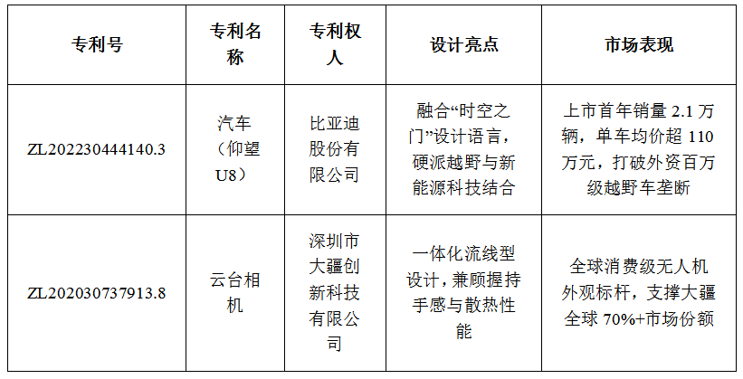DZH知产研究院|第二十六届中国专利奖深圳企业获奖全景分析