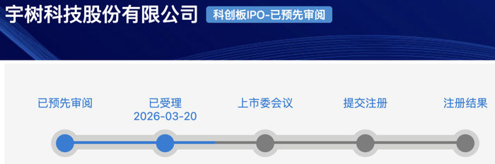 专利无效案例分享|宇树科技涉诉“电子狗专利”被宣告全部无效