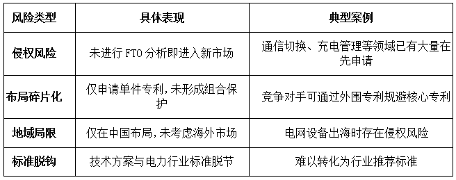 DZH知产研究院|智能电网（机器人通信与能源管理相关技术）高价值专利了布局