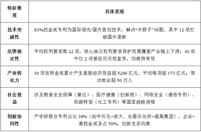 DZH知产研究院|第二十六届中国专利奖金奖专利深度分析报告