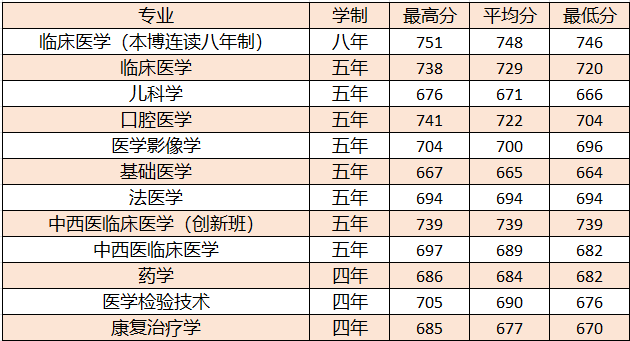 邮电大学最低分数线_2024年北京邮电大学世纪学院录取分数线(2024各省份录取分数线及位次排名)_邮电大学录取位次