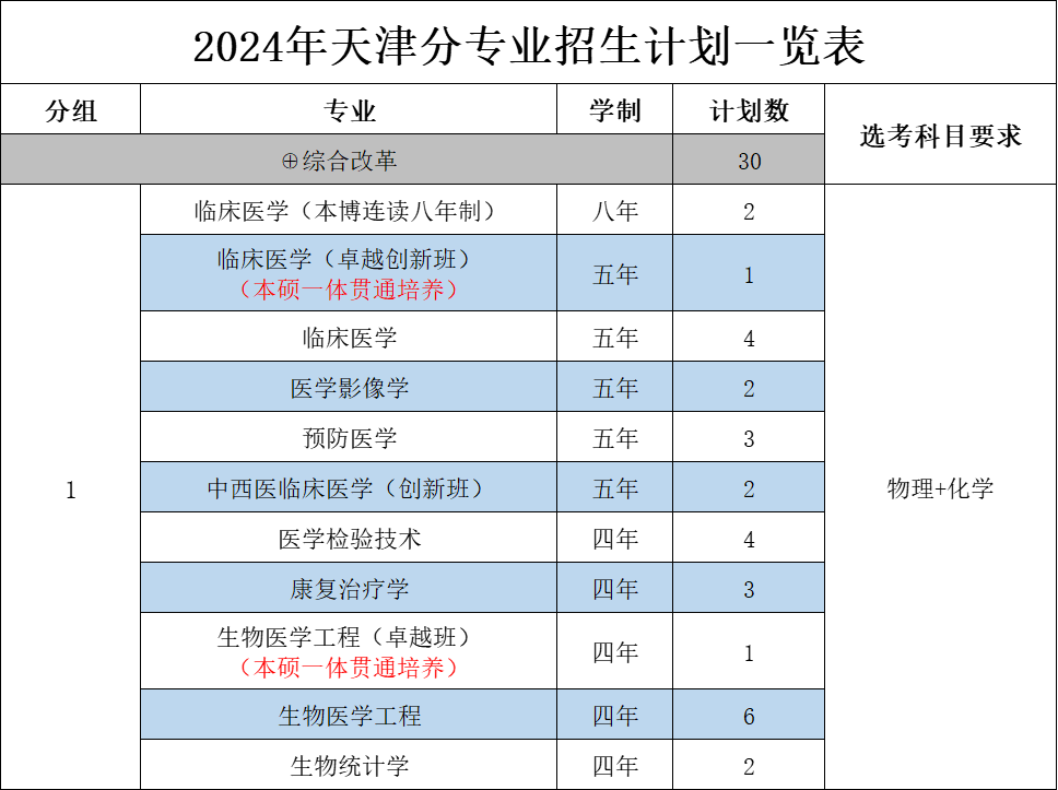 天津大学2024年录取分数线_21年天津大学分数线_天津2021大学入取分数