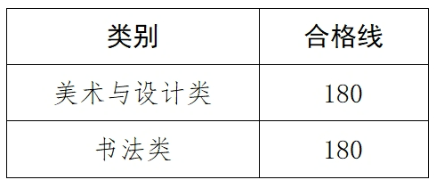 2024河南高考分數線_高考分數線河南2021年公布_202l年河南高考分數線