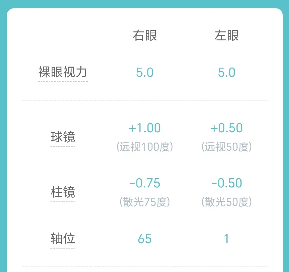 爱护眼睛,近视防控不可忽视!教你读懂孩子的视力筛查报告单→ - 阳江