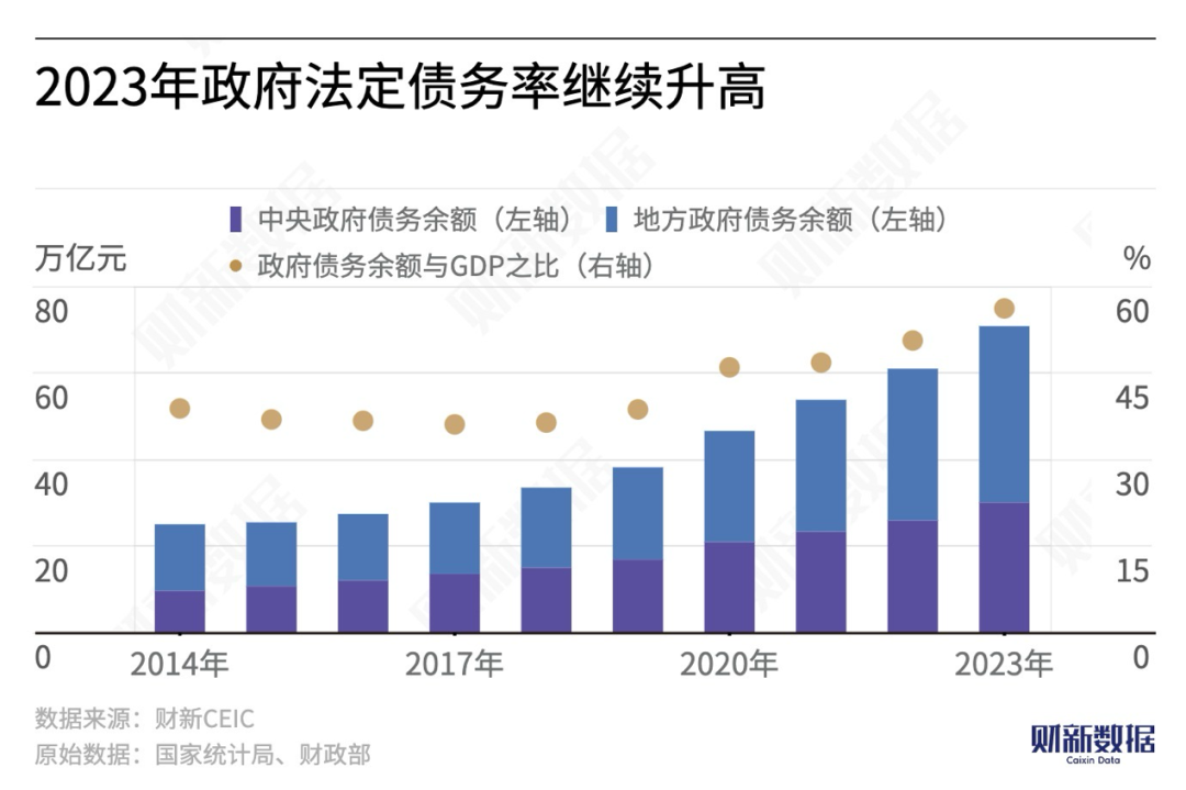 要闻数读｜70万亿元政府法定债务构成(图2)