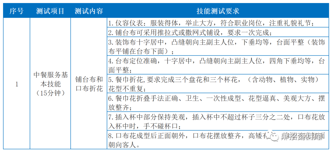 2024年四川科技职业学院录取分数线及要求_四川各学院录取分数线_四川技术学院录取分数线