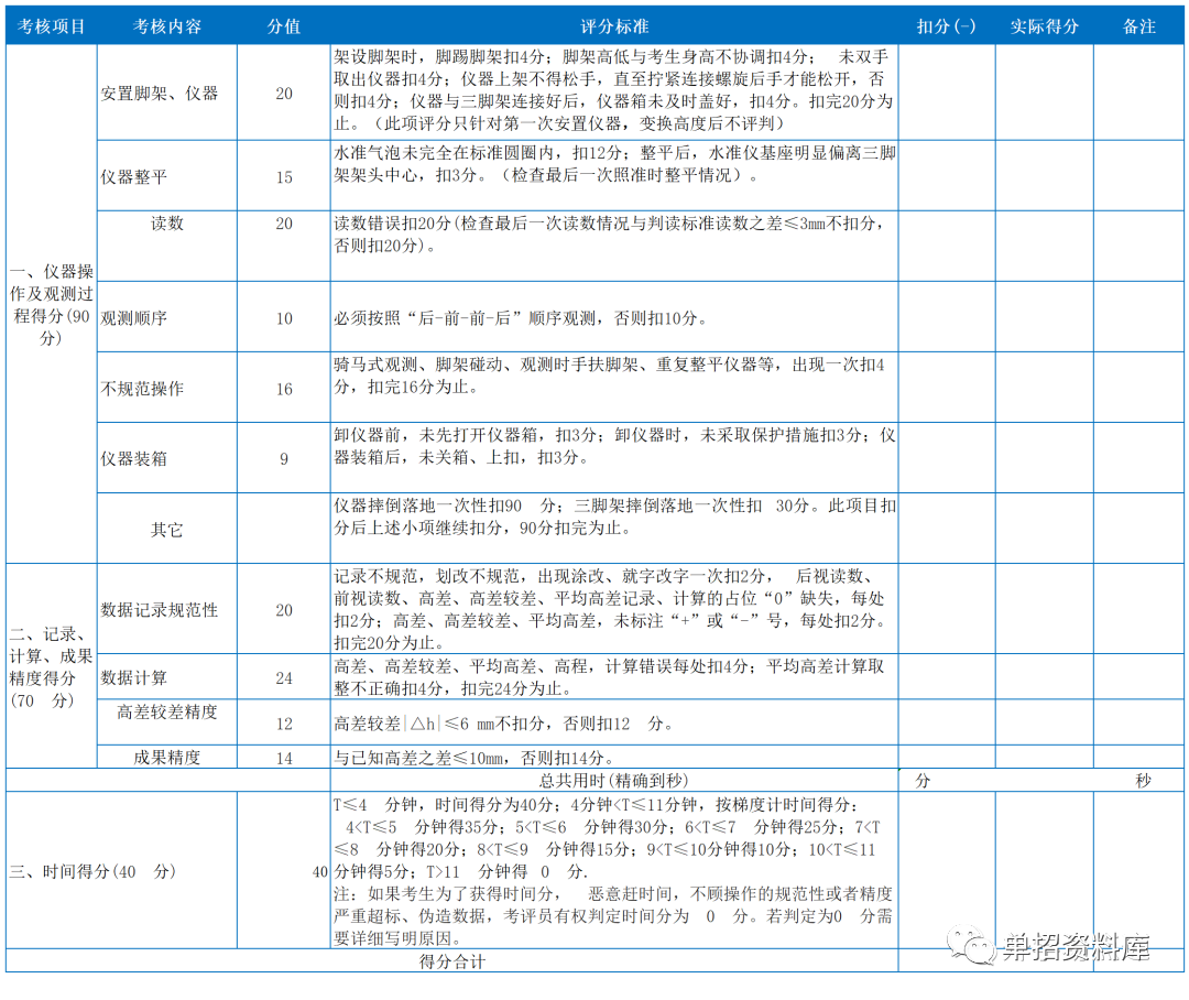 四川各学院录取分数线_2024年四川科技职业学院录取分数线及要求_四川技术学院录取分数线