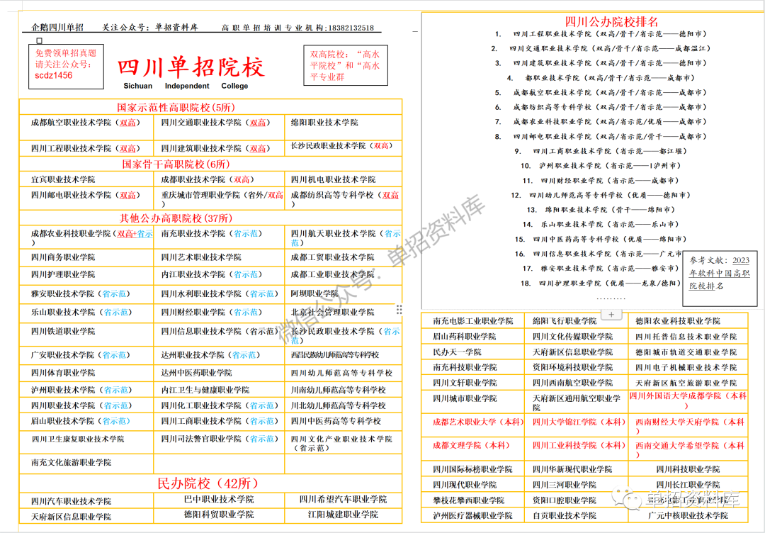 四川技术学院录取分数线_四川各学院录取分数线_2024年四川科技职业学院录取分数线及要求