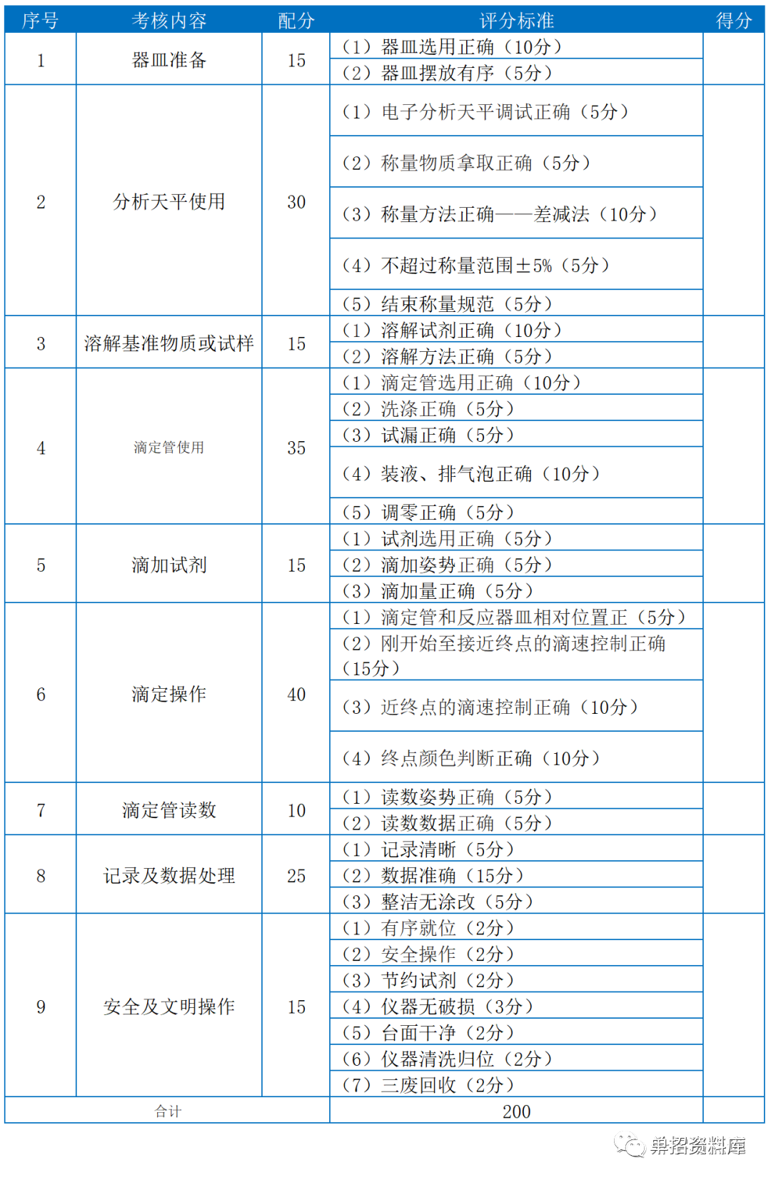 四川各学院录取分数线_2024年四川科技职业学院录取分数线及要求_四川技术学院录取分数线