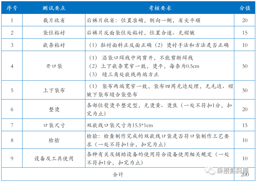 四川技术学院录取分数线_2024年四川科技职业学院录取分数线及要求_四川各学院录取分数线