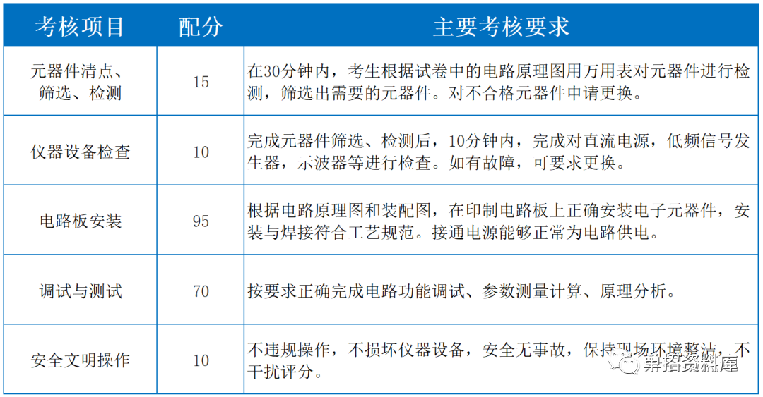 四川技术学院录取分数线_四川各学院录取分数线_2024年四川科技职业学院录取分数线及要求