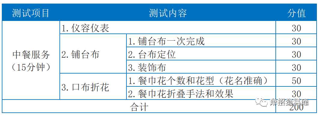 四川各学院录取分数线_四川技术学院录取分数线_2024年四川科技职业学院录取分数线及要求