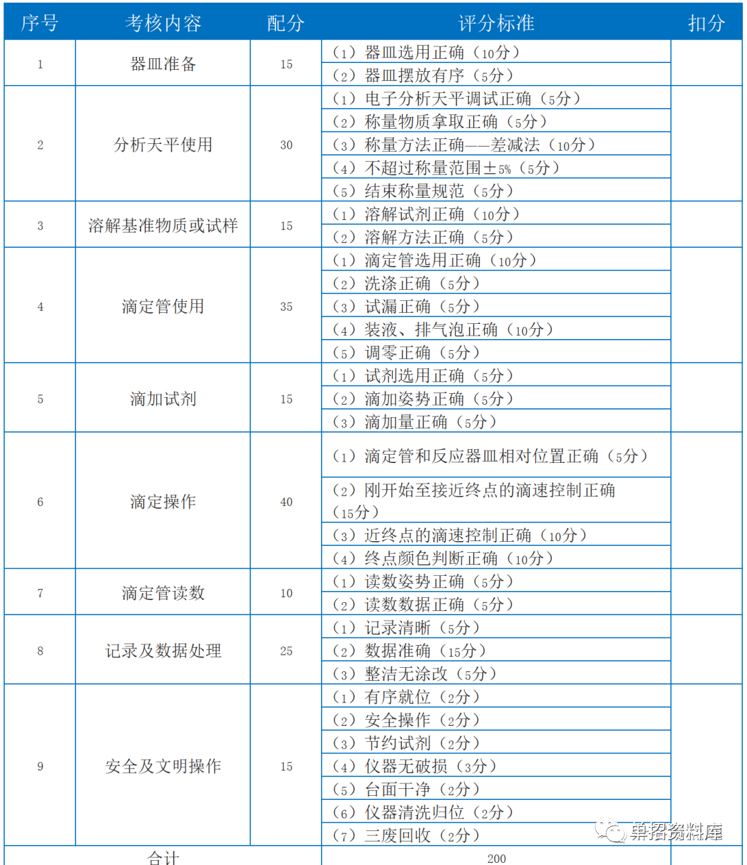 2024年四川科技职业学院录取分数线及要求_四川各学院录取分数线_四川技术学院录取分数线