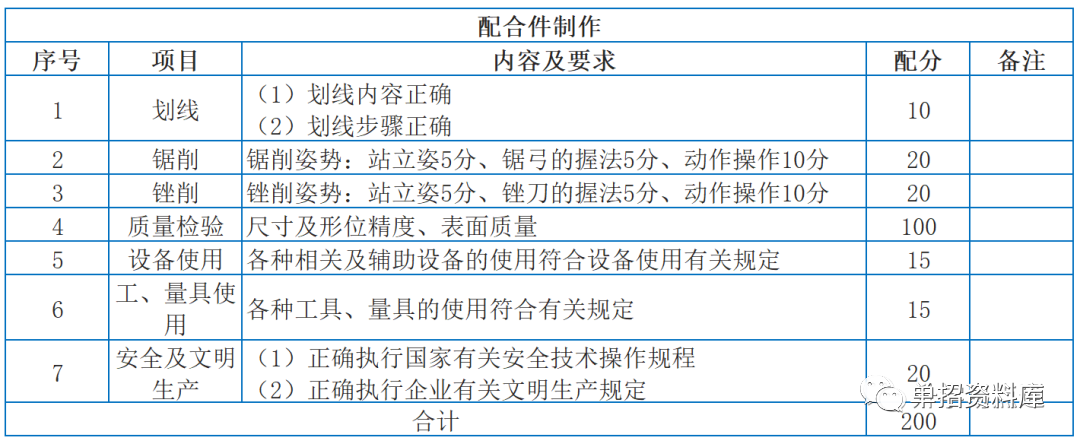 四川各学院录取分数线_2024年四川科技职业学院录取分数线及要求_四川技术学院录取分数线