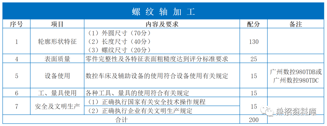 四川各学院录取分数线_2024年四川科技职业学院录取分数线及要求_四川技术学院录取分数线