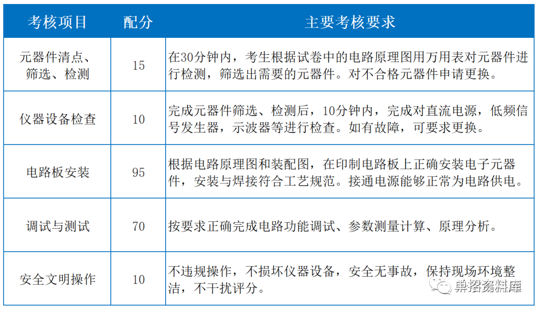 四川技术学院录取分数线_四川各学院录取分数线_2024年四川科技职业学院录取分数线及要求