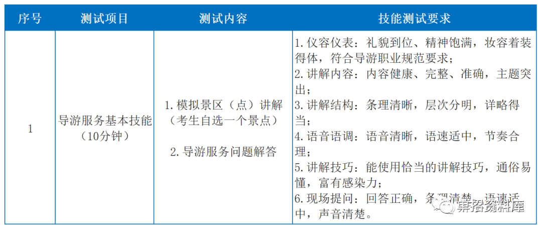 2024年四川科技职业学院录取分数线及要求_四川各学院录取分数线_四川技术学院录取分数线