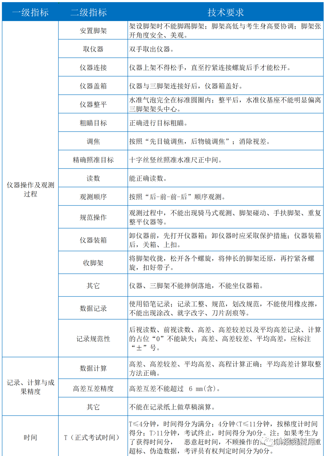 四川技术学院录取分数线_2024年四川科技职业学院录取分数线及要求_四川各学院录取分数线