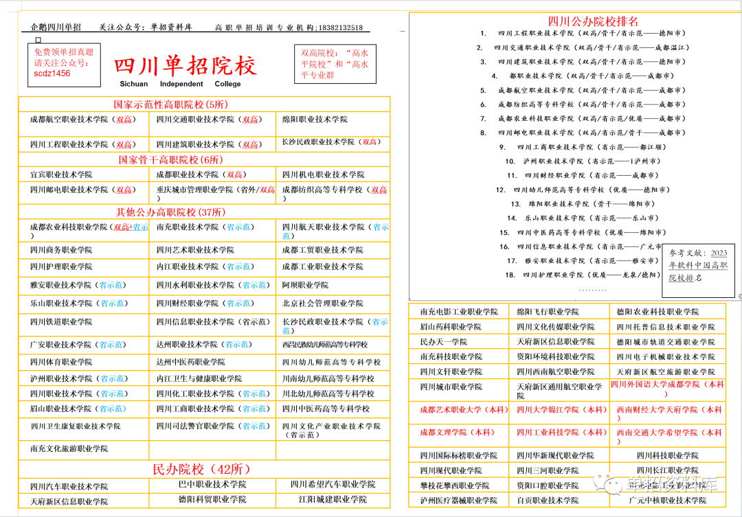 四川水利职业技术学院分数线_四川水利职业技术学院教务系统_山东水利技师学院分数