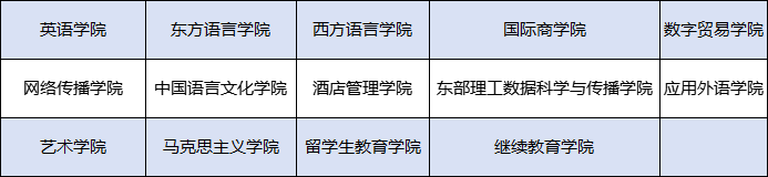 2023年浙江越秀外國語學院招生網錄取分數線_浙江省各學院錄取分數線_浙音錄取線