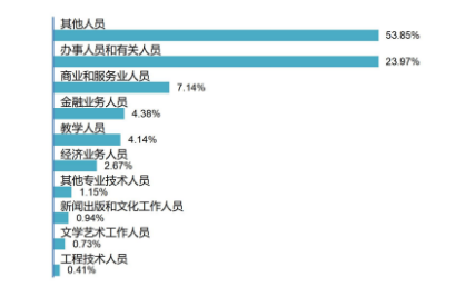 2023年浙江越秀外国语学院招生网录取分数线_浙江省各学院录取分数线_浙音录取线