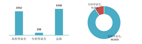 2023年浙江越秀外國語學院招生網錄取分數線_浙音錄取線_浙江省各學院錄取分數線