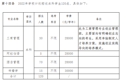 2023年浙江越秀外国语学院招生网录取分数线_浙江省各学院录取分数线_浙音录取线