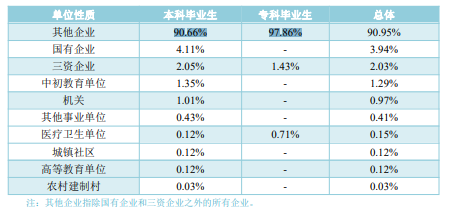 2023年浙江越秀外国语学院招生网录取分数线_浙江省各学院录取分数线_浙音录取线