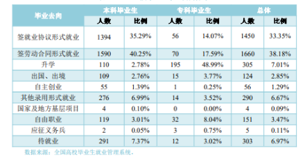 浙音錄取線_浙江省各學院錄取分數線_2023年浙江越秀外國語學院招生網錄取分數線