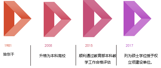 2023年浙江越秀外国语学院招生网录取分数线_浙江省各学院录取分数线_浙音录取线