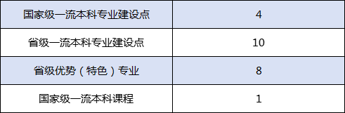 2023年浙江越秀外国语学院招生网录取分数线_浙音录取线_浙江省各学院录取分数线