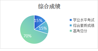 2023年浙江越秀外國語學院招生網錄取分數線_浙音錄取線_浙江省各學院錄取分數線