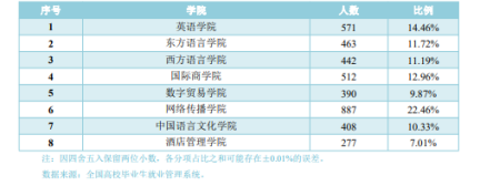 浙音錄取線_浙江省各學院錄取分數線_2023年浙江越秀外國語學院招生網錄取分數線