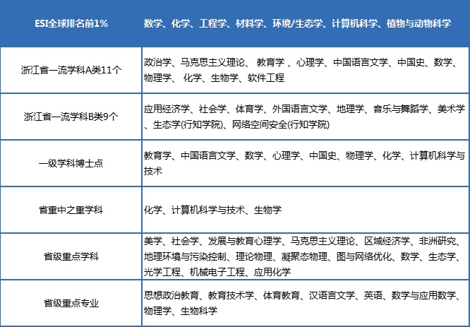 能考大学分上540的学校吗_540分能考上什么大学_考大学540分考的怎么样