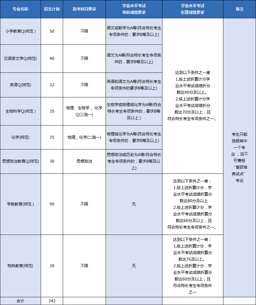 考大學540分考的怎么樣_能考大學分上540的學校嗎_540分能考上什么大學