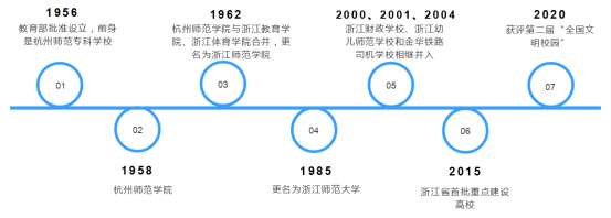 540分能考上什么大學_能考大學分上540的學校嗎_考大學540分考的怎么樣