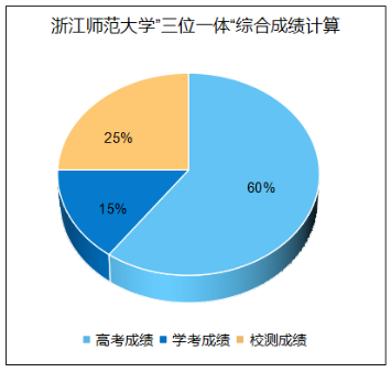 考大學540分考的怎么樣_540分能考上什么大學_能考大學分上540的學校嗎